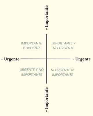 Matriz de Eisenhower: clasifica tus tareas por urgencia e importancia